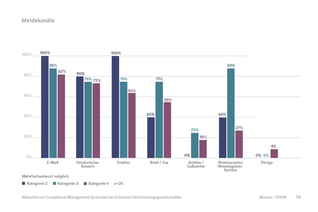 Studienbroschüre Forvis Mazars Grafik