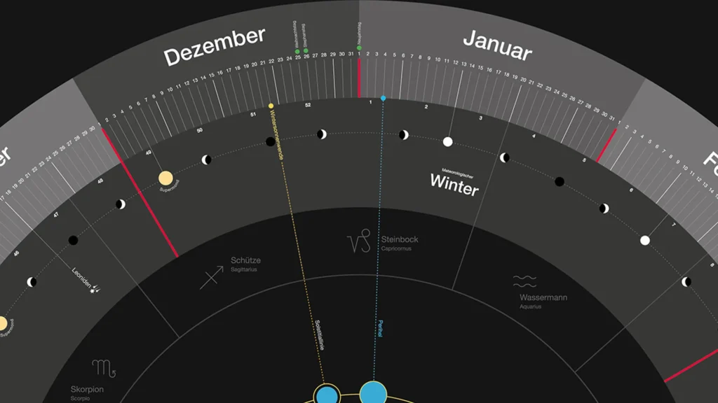Kalender 2025 Nico Ilk