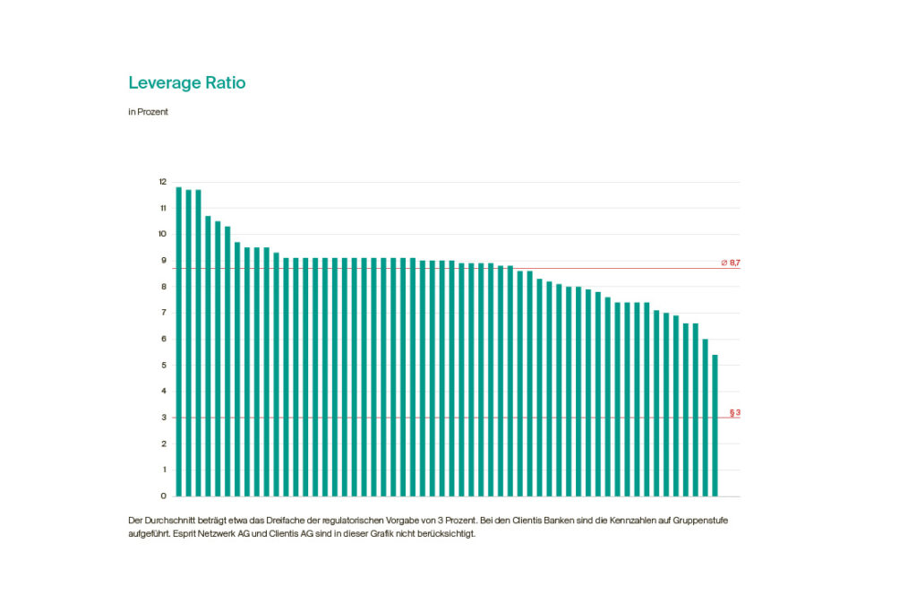 Grafik VSRB Jahresbericht
